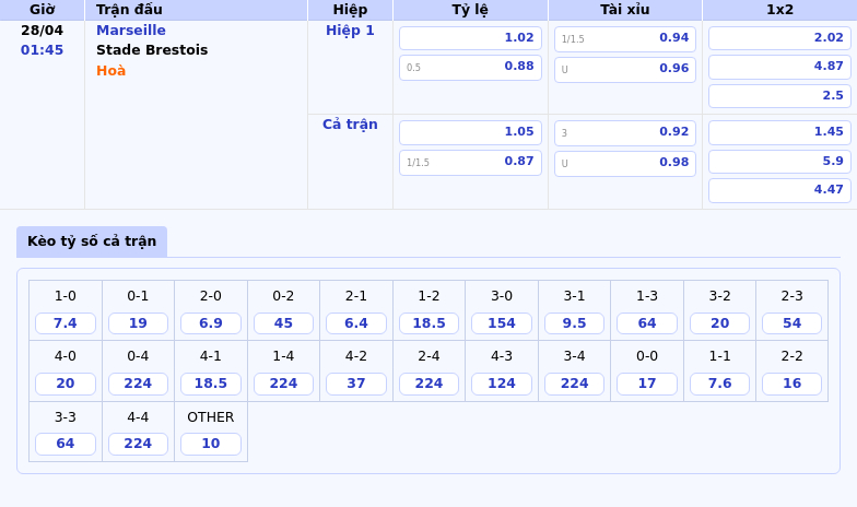 Nhận định soi kèo Marseille vs Stade Brestois Cơ hội vàng cho đội chủ nhà 2 Thông tin bảng tỷ lệ kèo bóng đá Marseille vs Stade Brestois