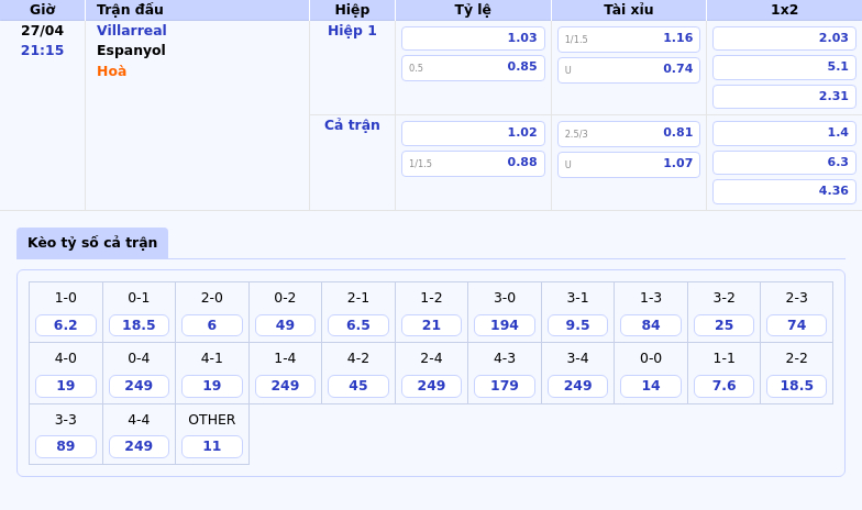 Nhận định soi kèo Villarreal vs Espanyol Thế trận giằng co tại La Liga 2 Thông tin bảng tỷ lệ kèo bóng đá Villarreal vs Espanyol