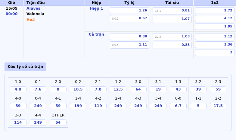 Nhận định soi kèo Alaves vs Valencia Cuộc chiến hấp dẫn tại La Liga 2 Thông tin bảng tỷ lệ kèo bóng đá Alaves vs Valencia